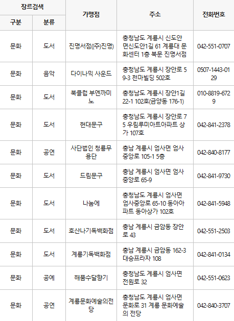 계룡 문화누리카드 사용처