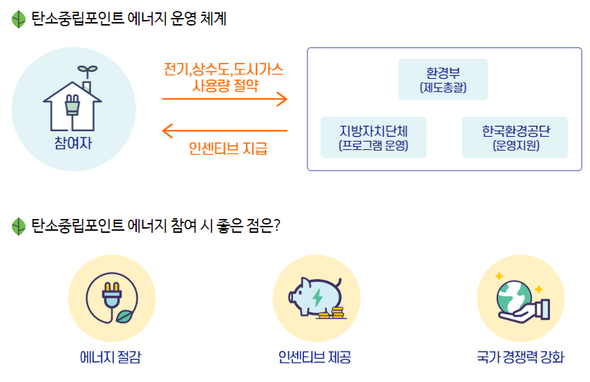 탄소중립포인트