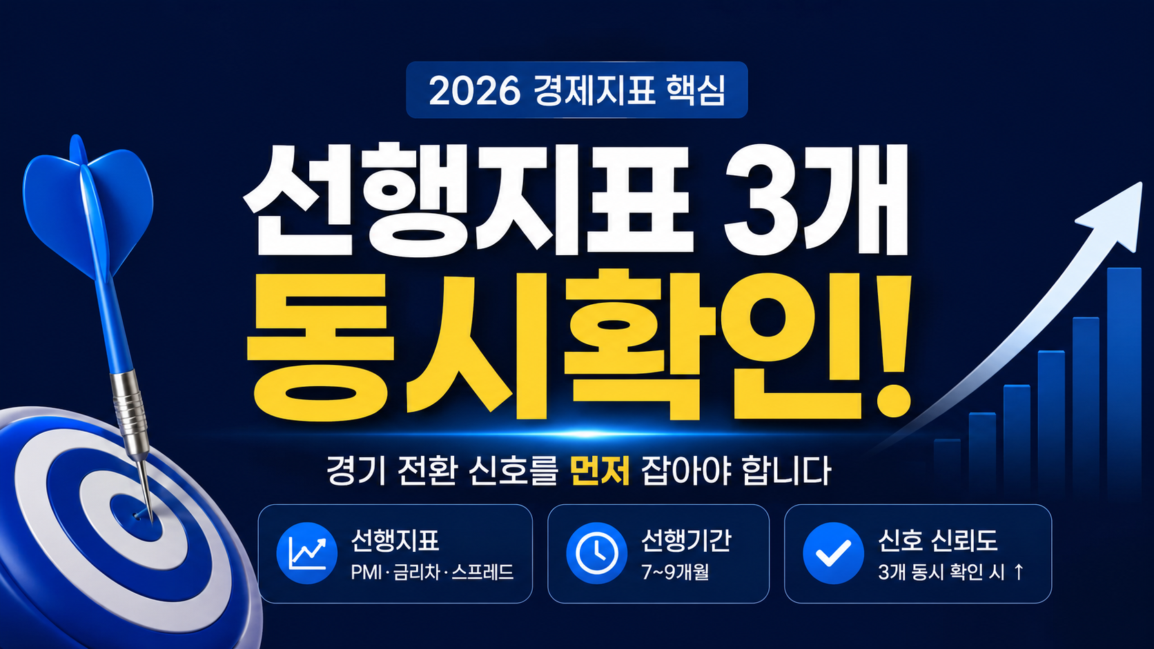선행·후행지표 구분(2026): 경기 읽는 법