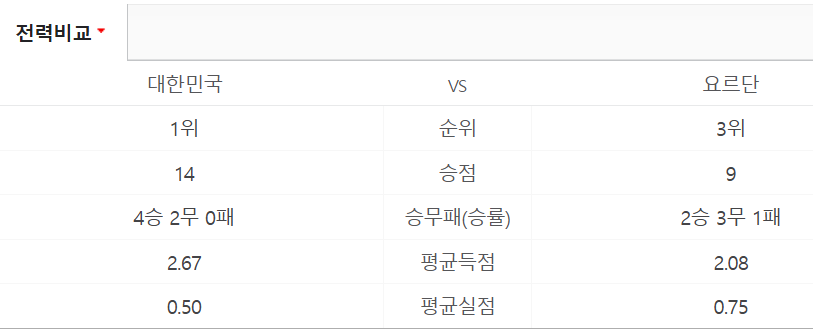 대한민국 요르단 축구 중계