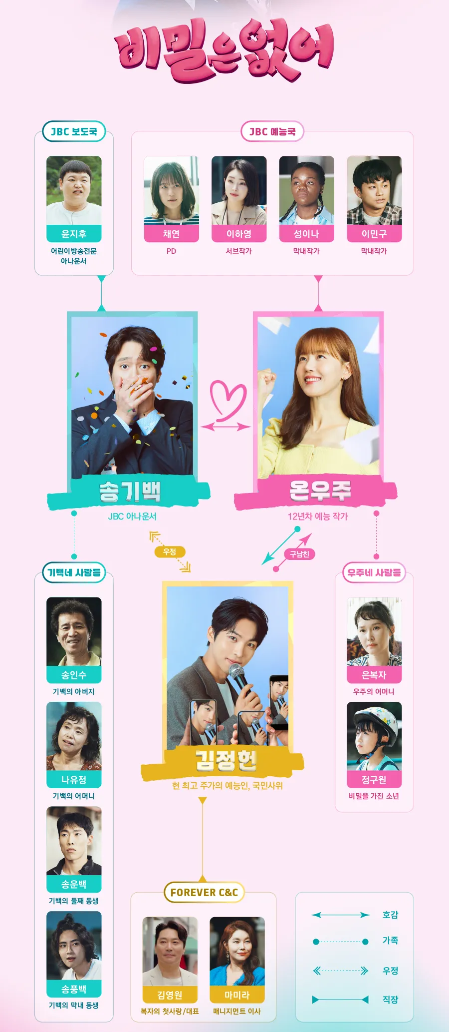 비밀은 없어 드라마 인물관계도