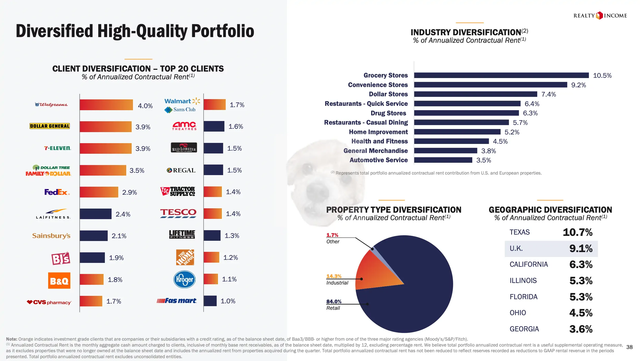 다각화된 고객사 명단