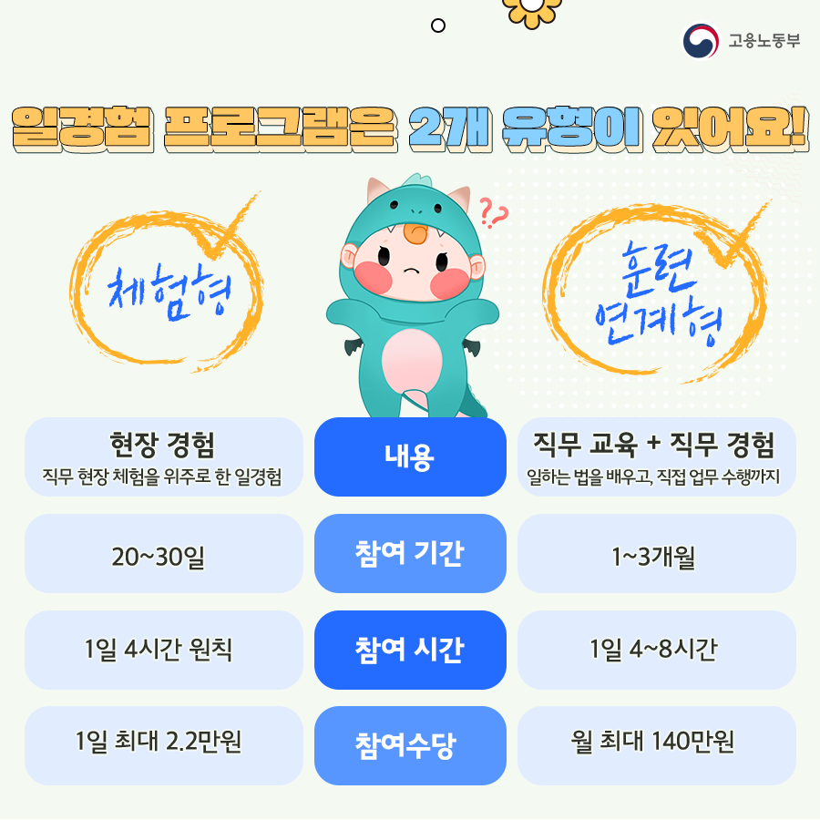 일경험프로그램3