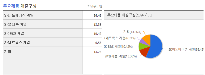 SK_주요제품