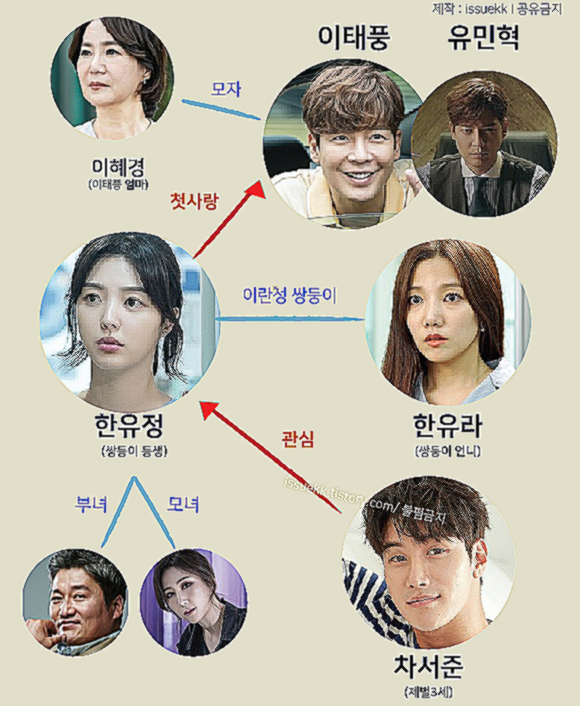 비밀의 남자 등장인물