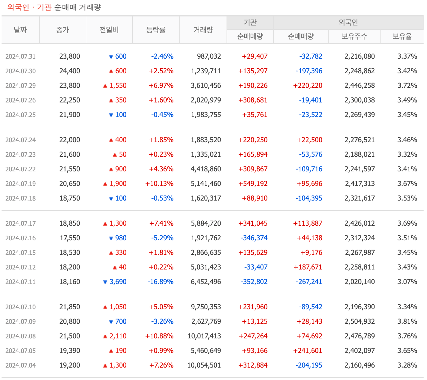투자자별 매매동향