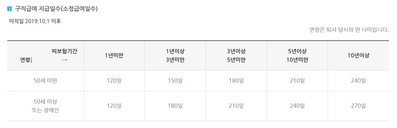 2025 실업급여 계산기: 금액·기간 한 번에 확인하는 법