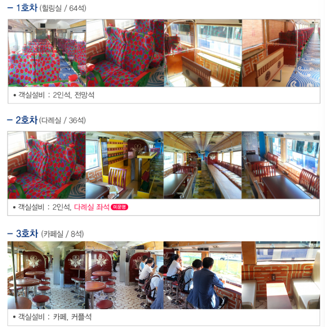 남도해양열차(S-train).서울에서 여수까지, 부산에서 광주송정까지 기차여행