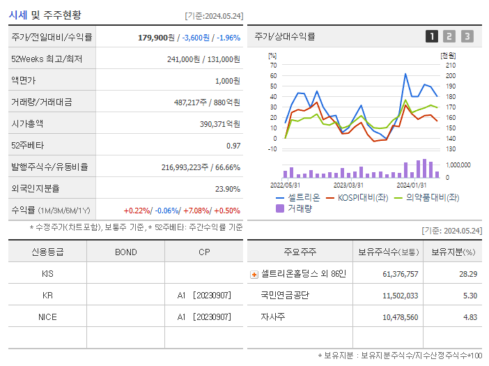 셀트리온_기업개요