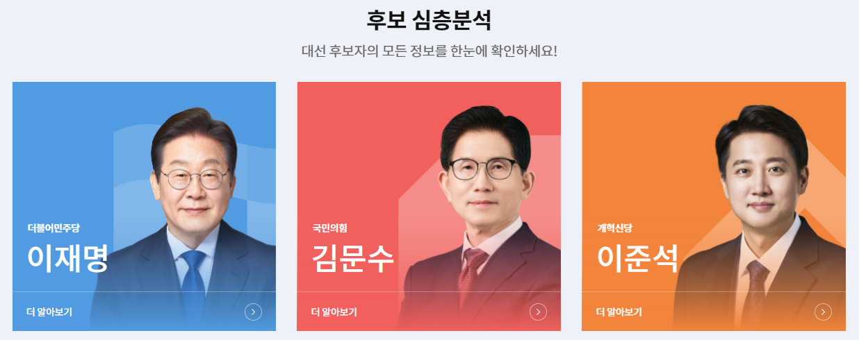 🎤 [6.3 대선 후보]들의 "역량"분석