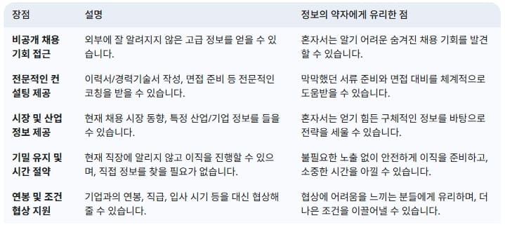 헤드헌터-이용-장점