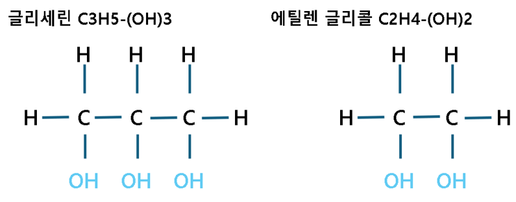 글리세린구조식
