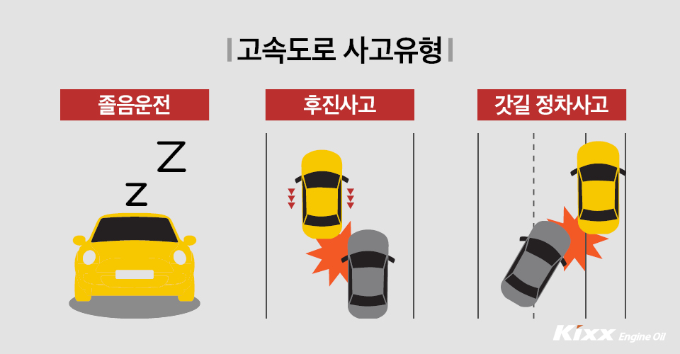 고속도로 교통사고 유형