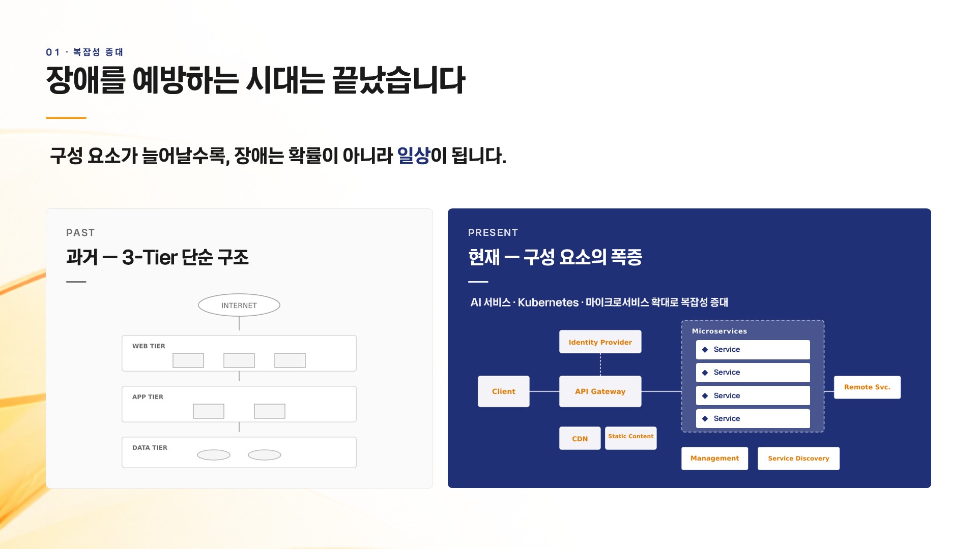[웨비나 후기] 장애를 견디는 아키텍처, 운영 안정성의 새로운 기준