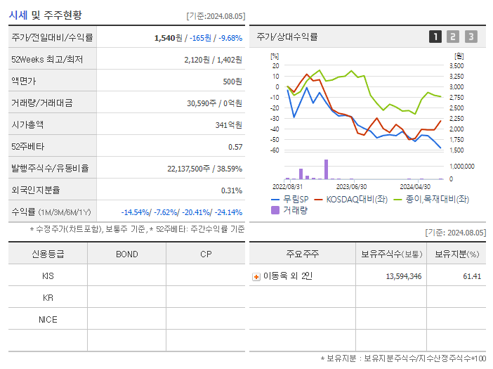 무림SP_기업개요