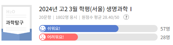 고2 생명과학