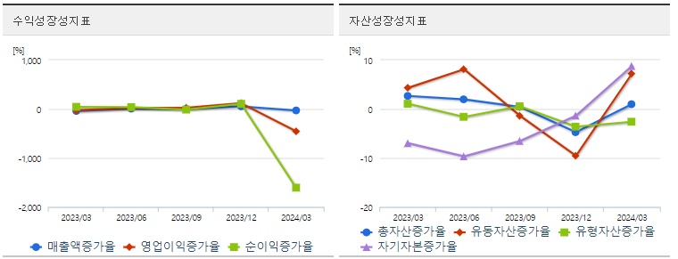 LG디스플레이 주가 성장성
