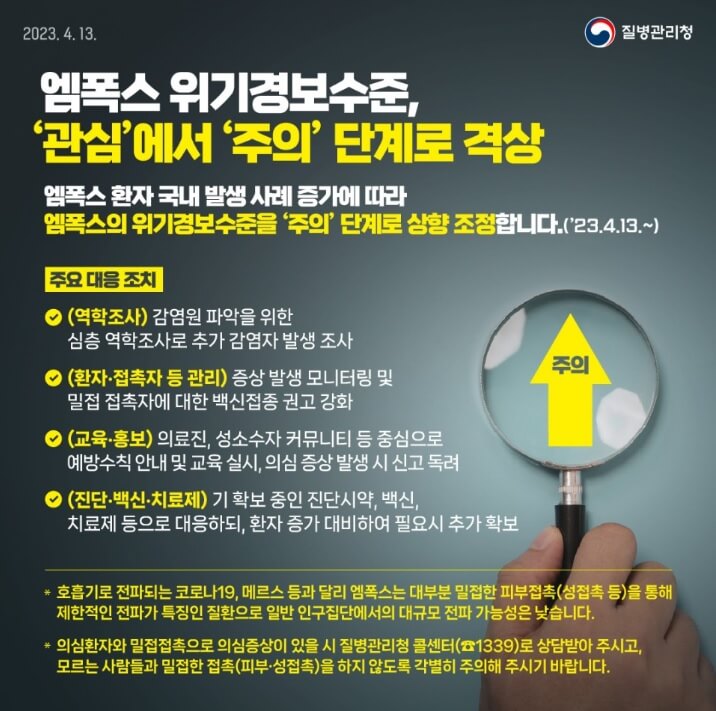 엠폭스 관심에서 주의단계 격상