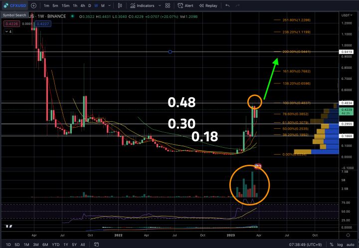 컨플럭스 시황분석