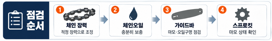 체인이 자꾸 느슨해질 때 점검 순서