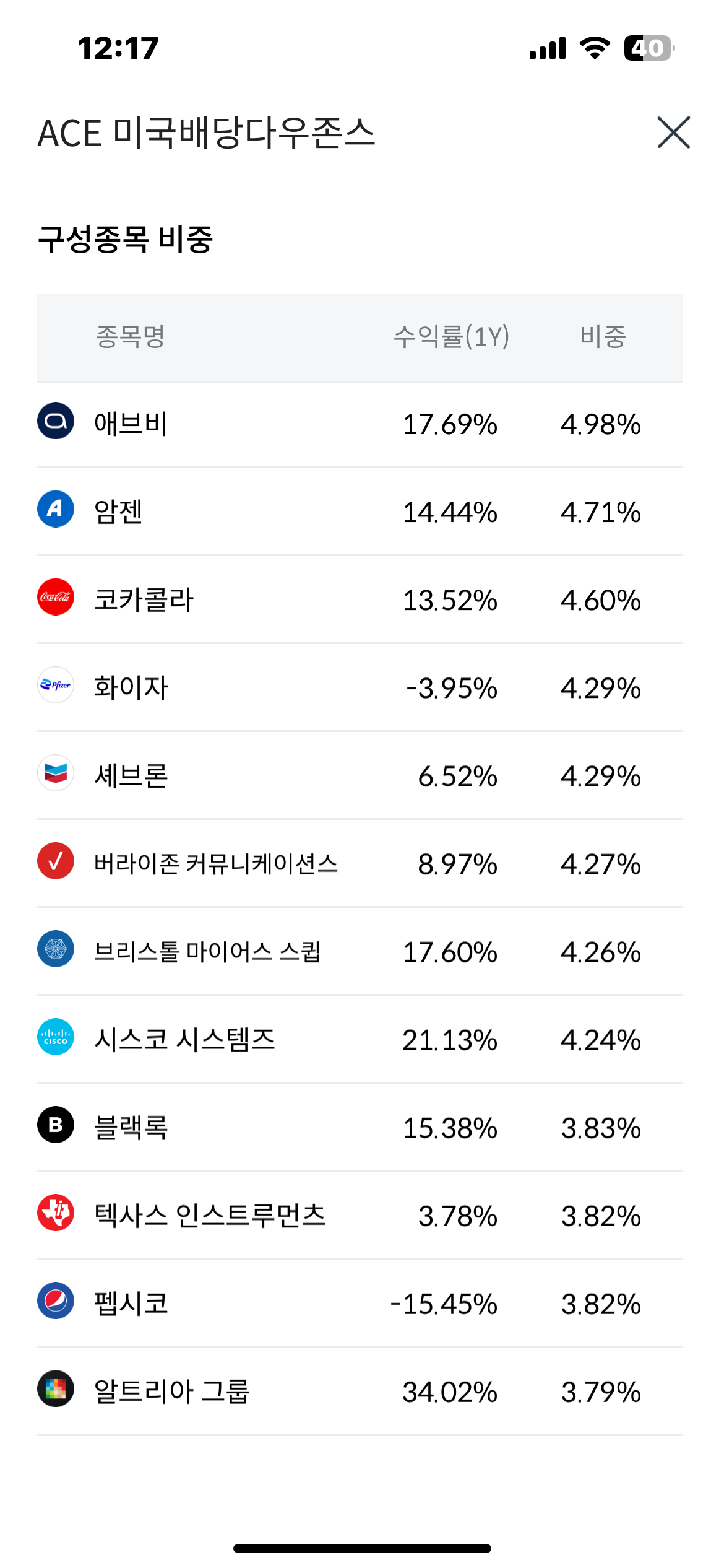 ACE 미국배당다우존스 구성종목