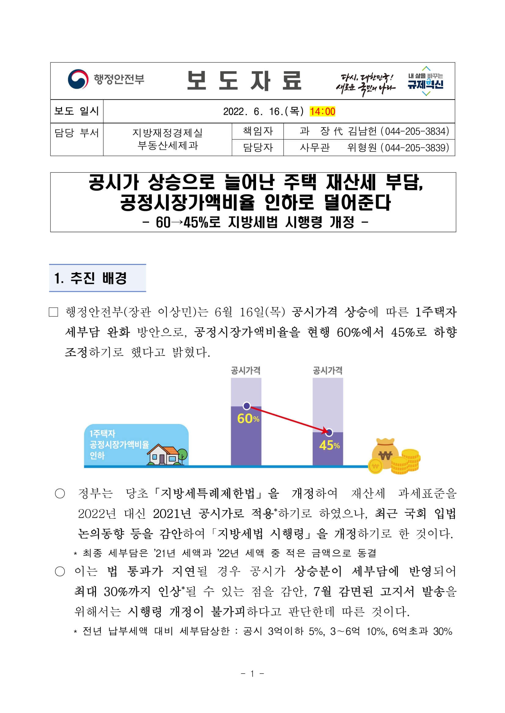 2022.6.16 행정안전부 보도자료1