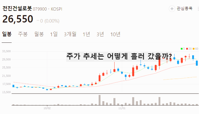 우크라이나 재건 관련주 대장주 주식 TOP10