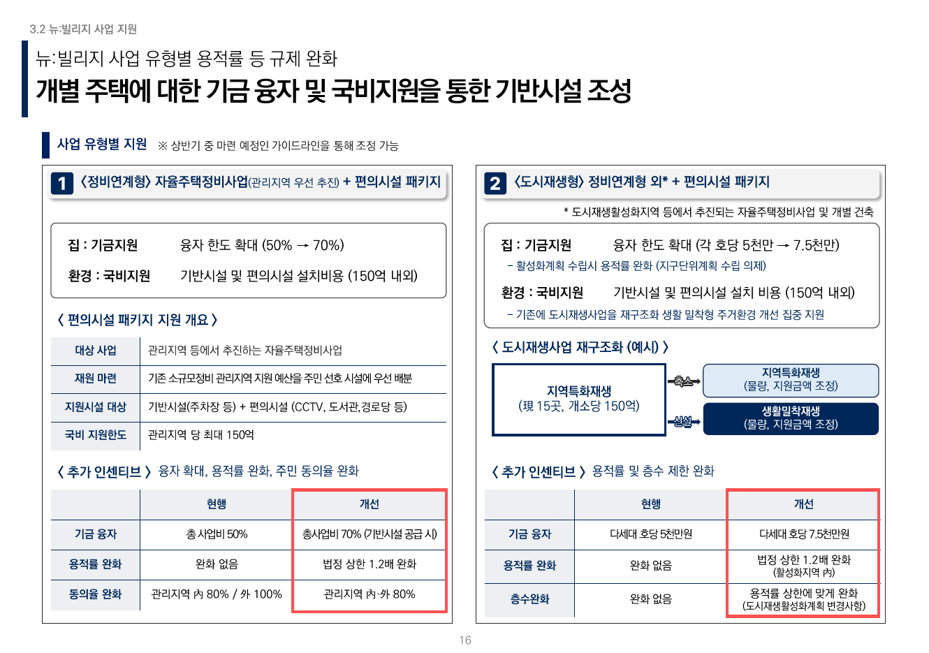 휴먼타운 2.0 설명회 자료 17