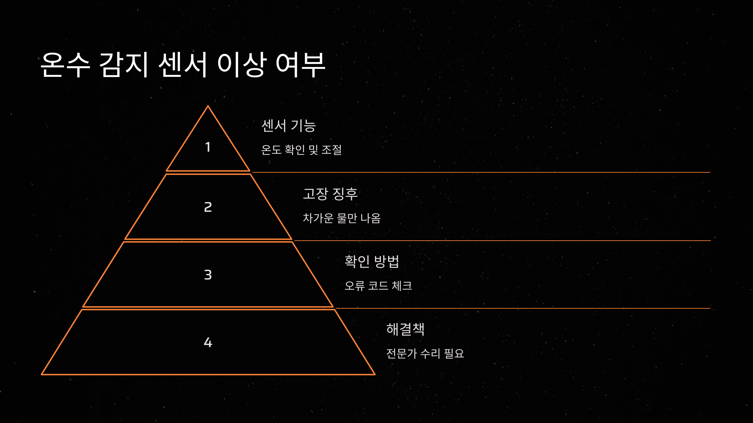 온수 감지 센서 이상 여부