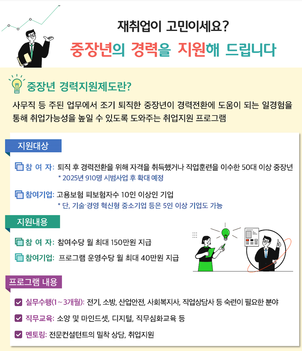 중장년 경력지원제 안내