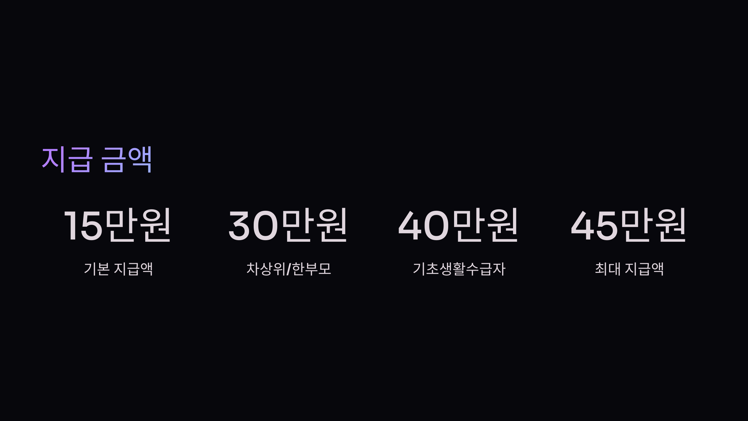 지급액