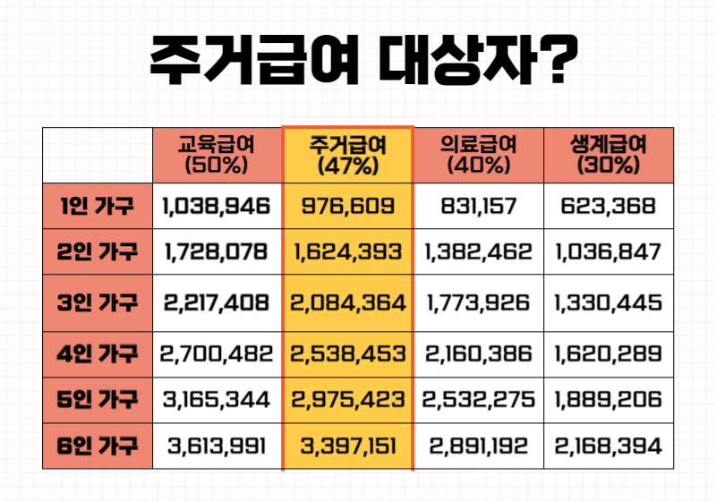 주저급여 대상자