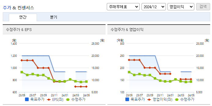 웹케시_컨센서스