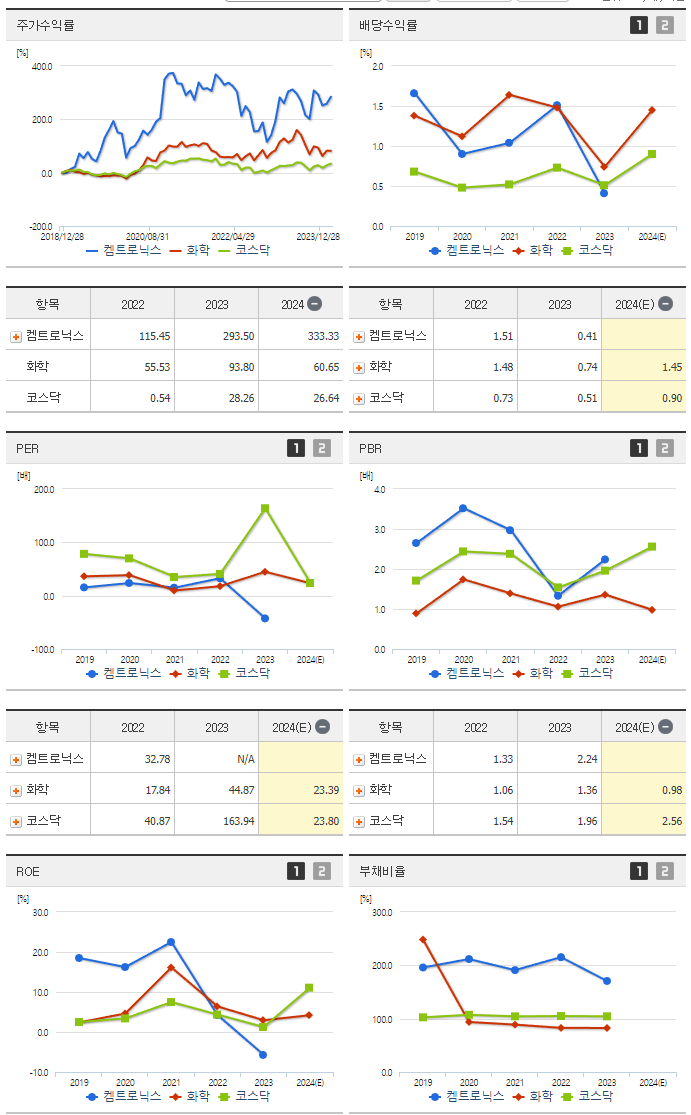 켐트로닉스_섹터분석