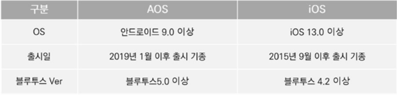손목닥터-신청가능-핸드폰-기종