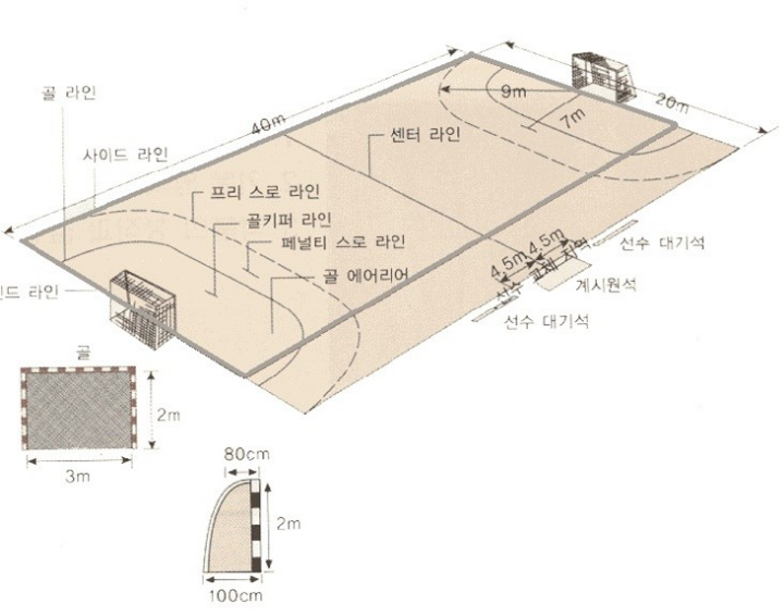 핸드볼 경기장 규격