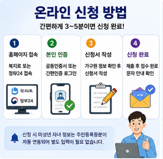 고유가피해지원금 미성년자