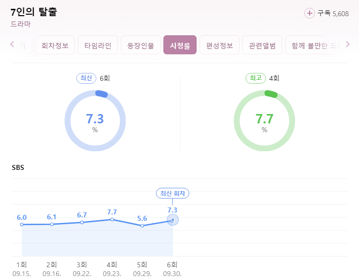 7인의 탈출 논란