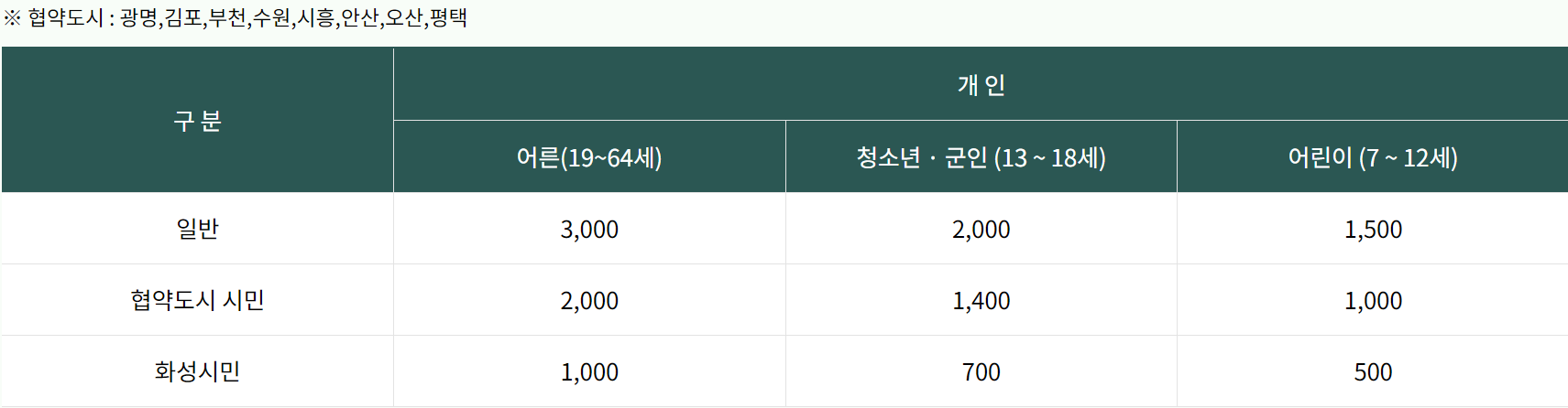 화성 우리꽃식물원