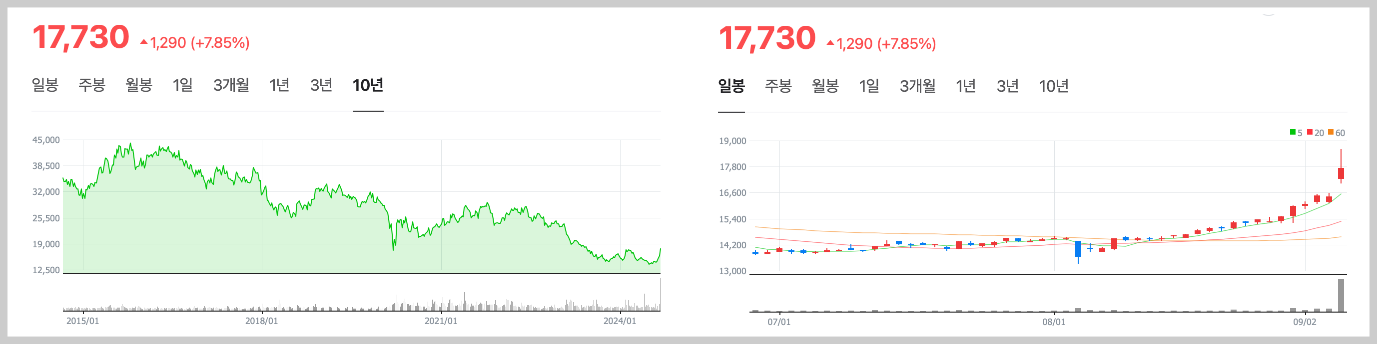 강원랜드 목표 주가 썸네일