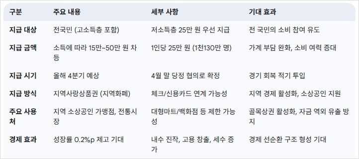 전국민-소비쿠폰-지급의-주요-내용과-활용-전략