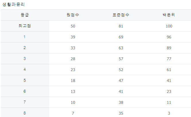 사회탐구