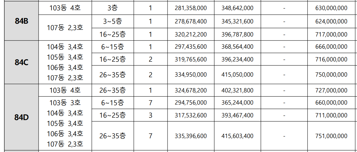 두류역 자이 분양가