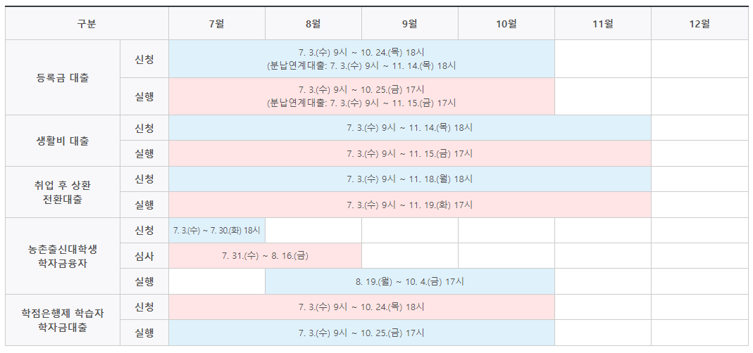 2학기 학자금 대출 신청기간