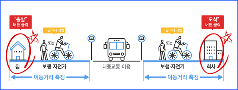 마일리지적립관련이미지