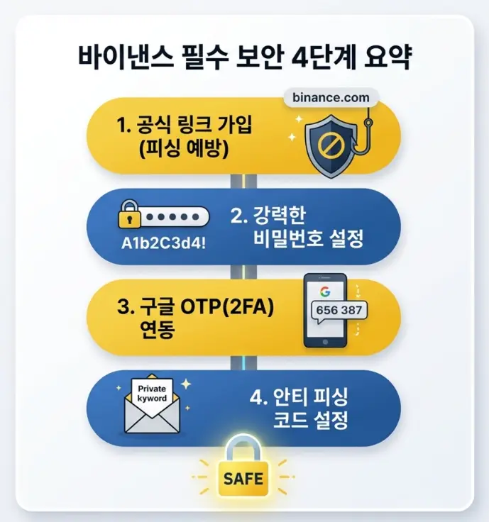 바이낸스 필수 보안