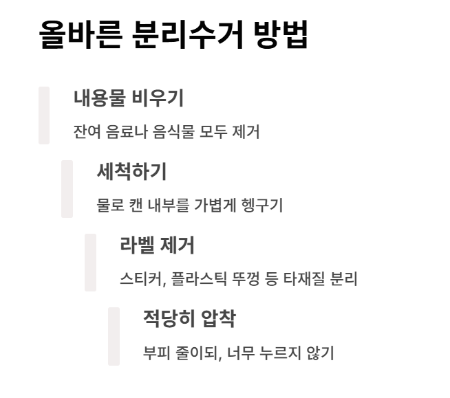 알루미늄 캔 분리수거 절차