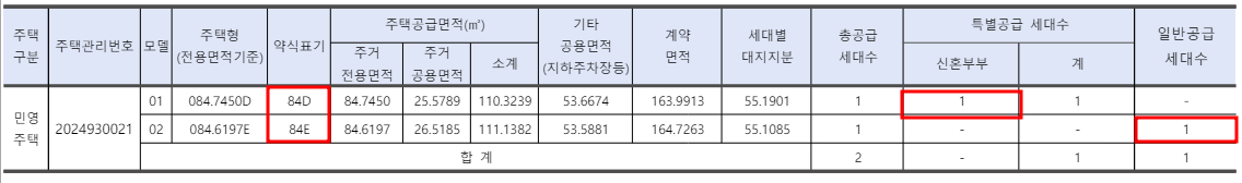과천 푸르지오 라비엔오 무순위 줍줍 6억 로또 분양가 청약 자격 실거주의무 총정리