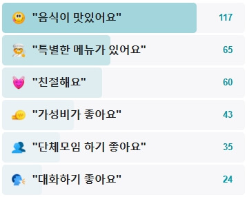 빨대포차-후기