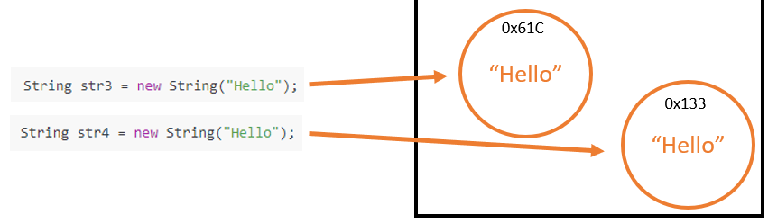 java-string-equals